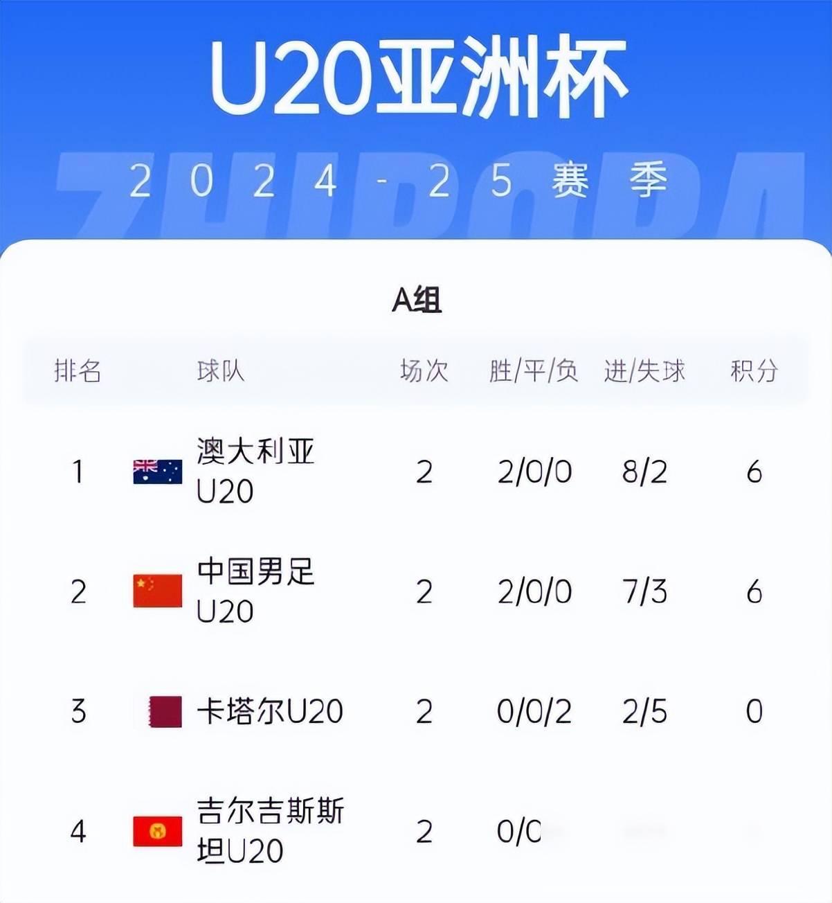 伊拉克球队斩获胜利，亚冠联赛傲视群雄的简单介绍